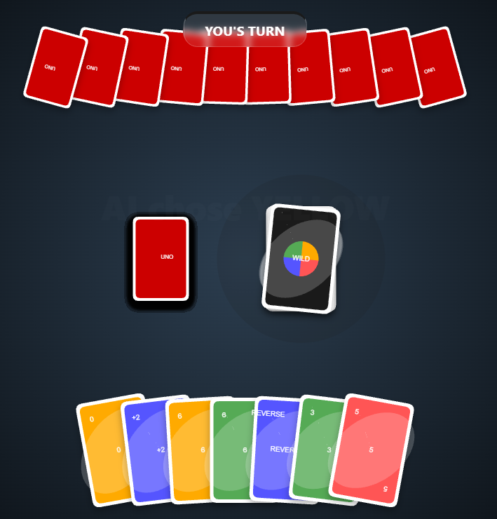 Uno Top trending Html5 Games